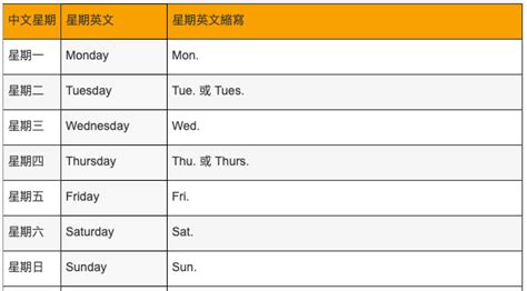 火月份|月份縮寫與星期英文縮寫是？十二月份與星期的縮寫跟例句！